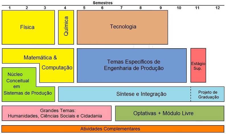 Eletricidade / tecnologia mecânica, Engenheiro / Fabricação